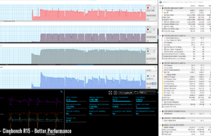 stress cinebenchr15 bettterperf