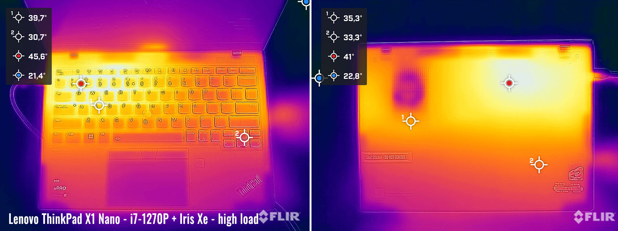 temps thinkpad x1nano load