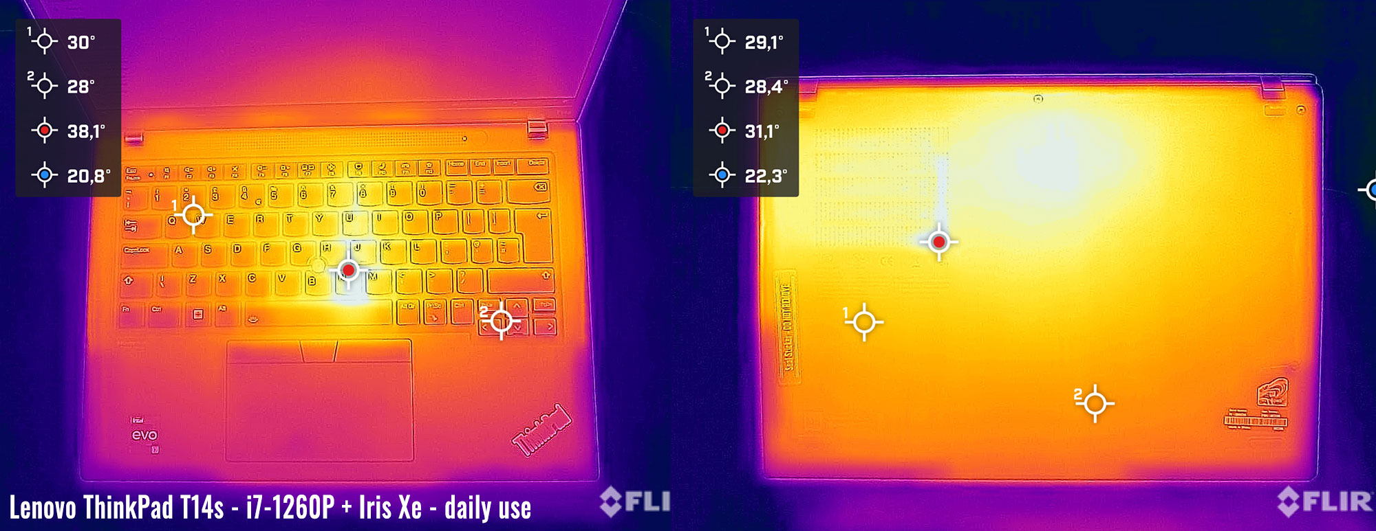 temps thinkpad14s daily