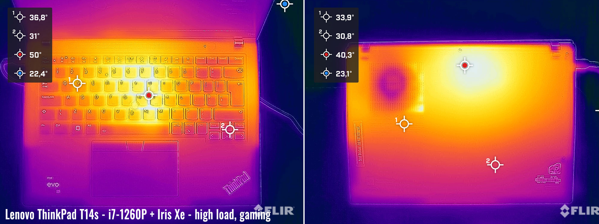 temps thinkpad14s gaming