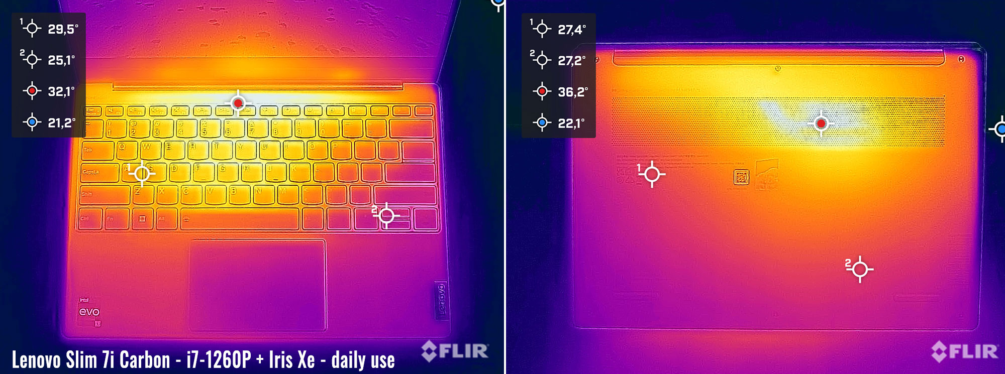 temps yoga7icarbon daily