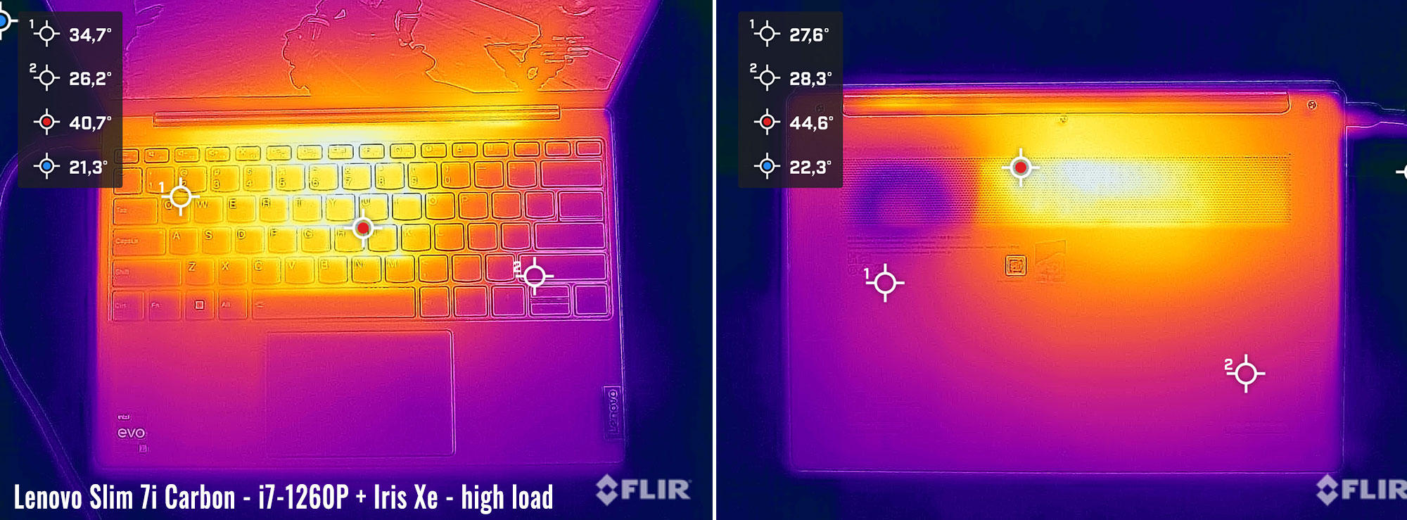 temps yoga7icarbon load