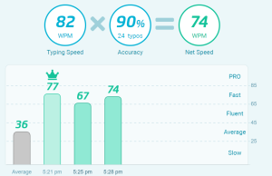 typing test