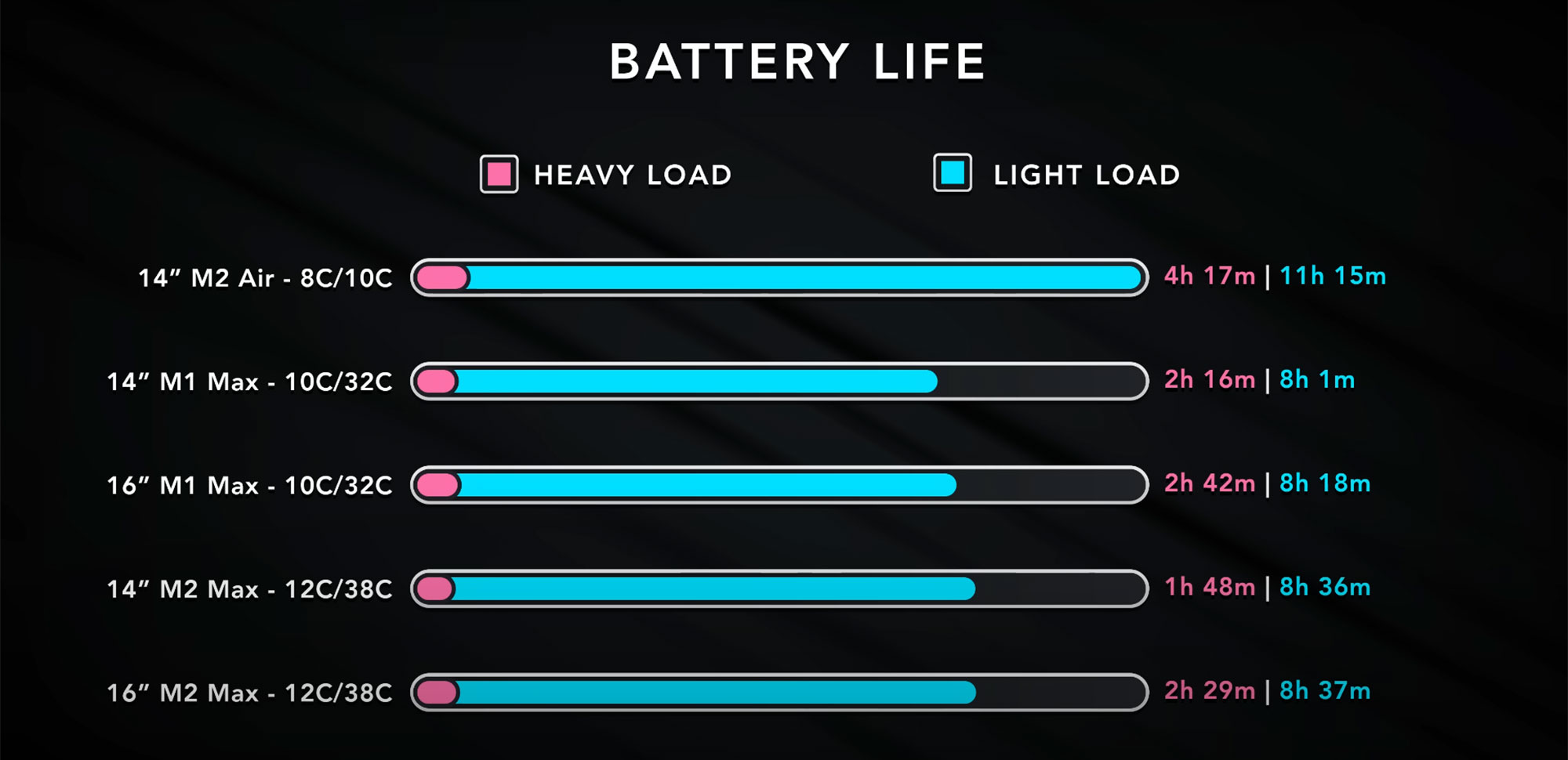 16-Inch MacBook Pro w/ M2 Max VS M1 Max: Updated Geekbench 6 Benchmarks &  Real-World Comparison! 