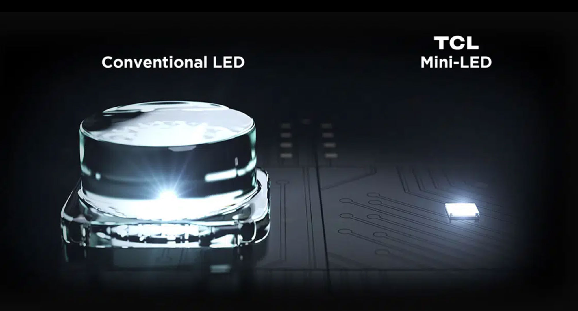 Mini-Led explained! 