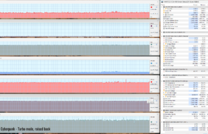 cyberpunk turbo raised