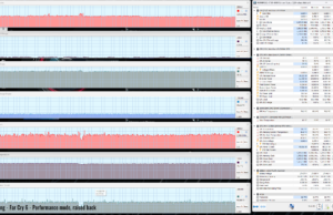 farcry6 perf raised 1