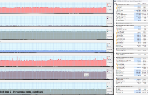 redead perf raised