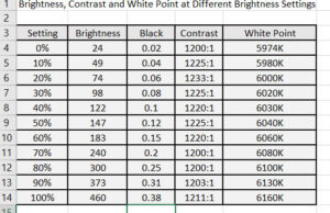 screen brightness table