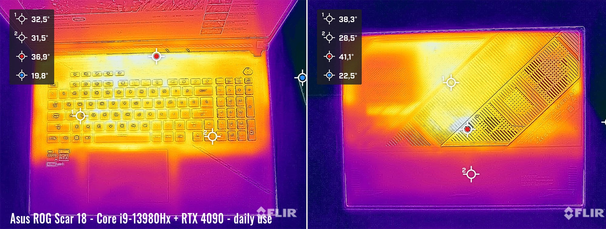 temps scar18 daily