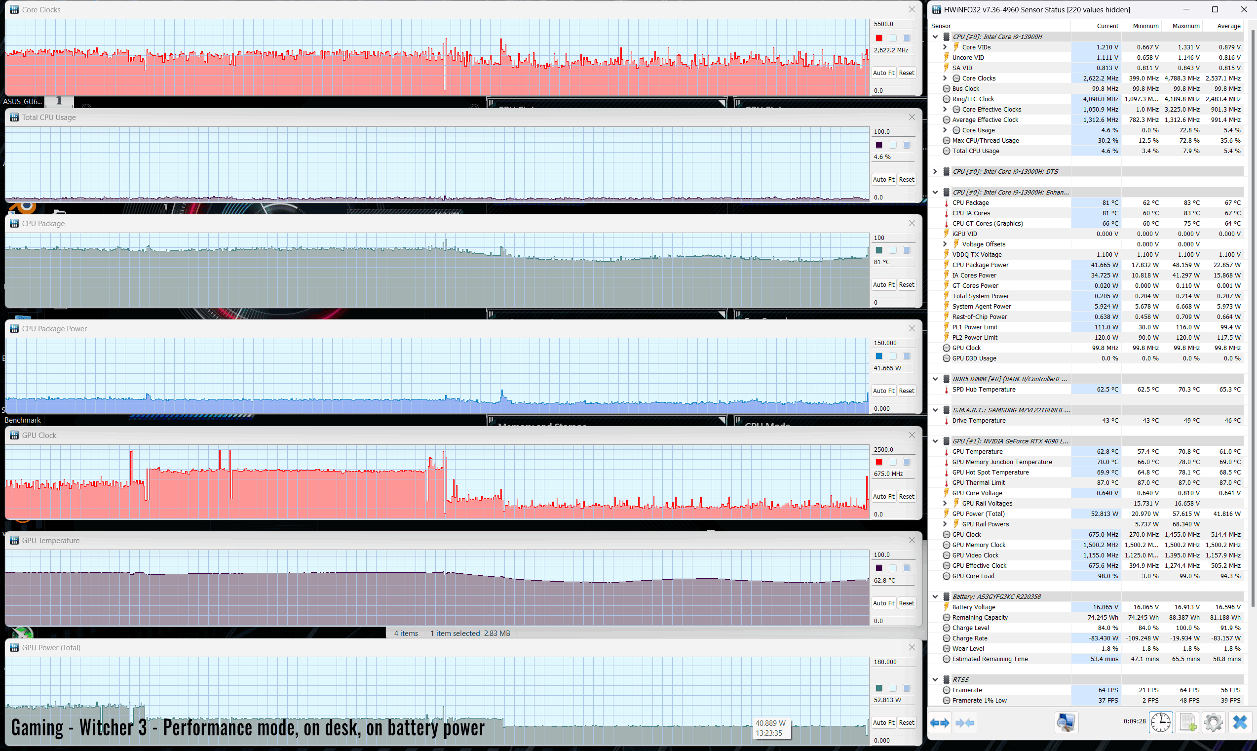 witcher3 perf battery