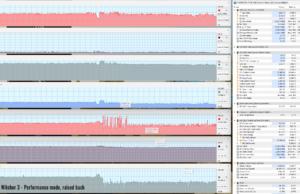 witcher3 perf raised