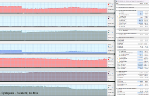 cyberpunk balanced
