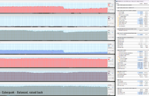 cyberpunk balanced raised