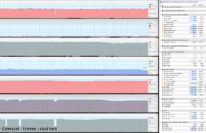 cyberpunk extreme raised