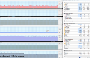 cyberpunk perf 1