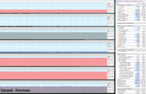 cyberpunk perf