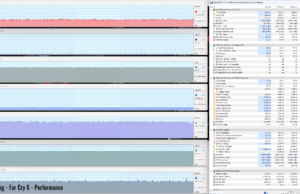 farcry6 perf 1