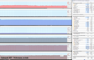 gaming cyberpunk perf 1