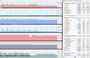 gaming cyberpunk perf 2