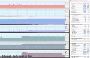 gaming cyberpunk perf 3