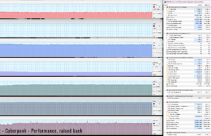 gaming cyberpunk perf raised 2