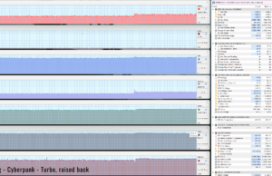 gaming cyberpunk turbo raised 2