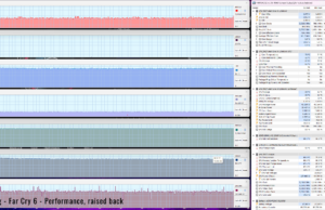 gaming farcry6 PERF raised 2