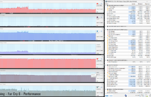 gaming farcry6 perf 2