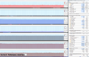gaming farcry6 perf raised 1