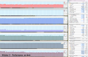 gaming witcher3 perf 1