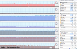 gaming witcher3 perf