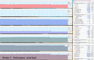 gaming witcher3 perf raised 1