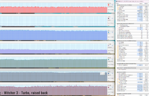 gaming witcher3 turbo raised 1