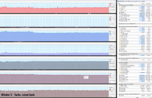 gaming witcher3 turbo raised