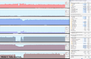 gaming witcher3 turbo raised raytracing