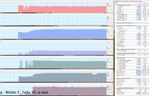 gaming witcher3 turbo uv