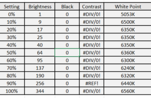 screen brightness contrast