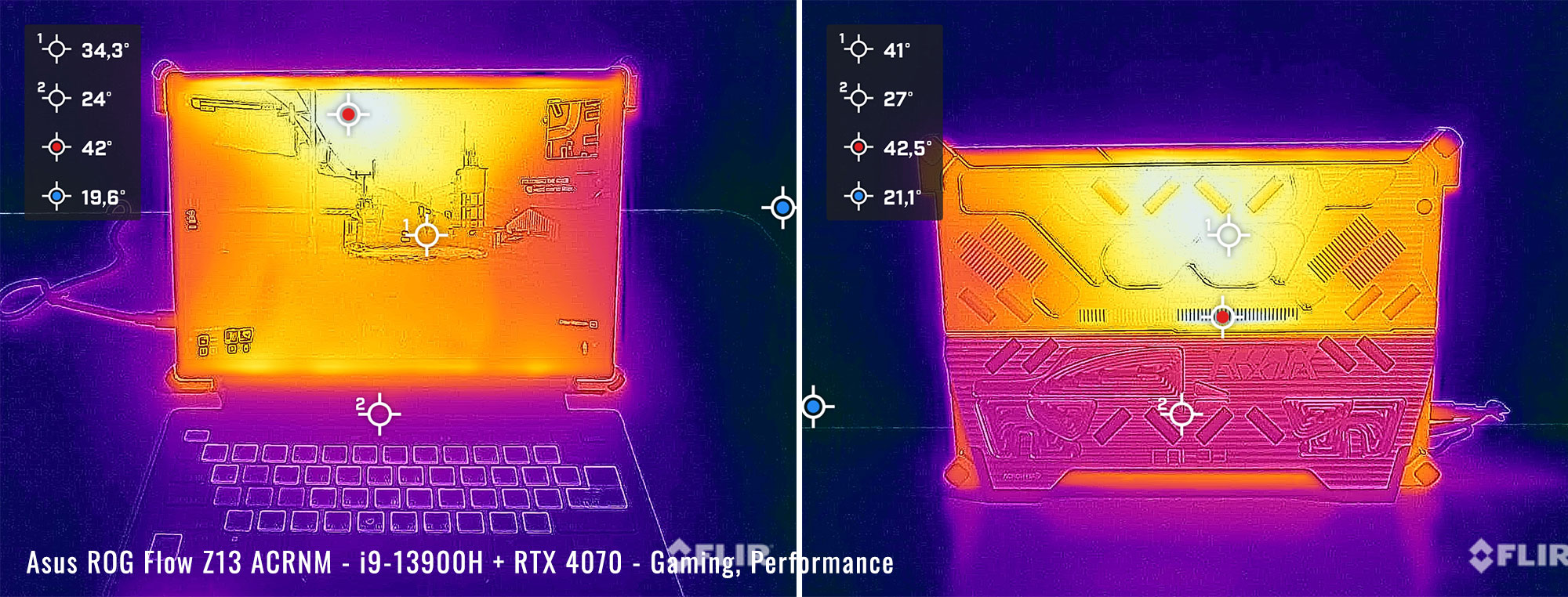 Asus Rog Ally + Asus Rog Xg Mobile Egpu Geforce Rtx 3080 Avt