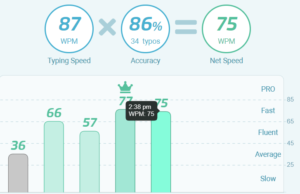 typing test