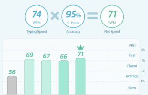 typing test 5