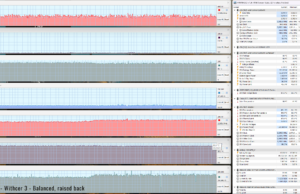 witcher perf raised