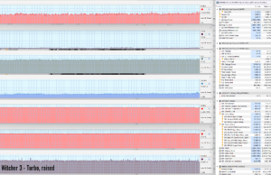 witcher3 turbo raised