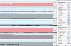 gaming reddead perf raised