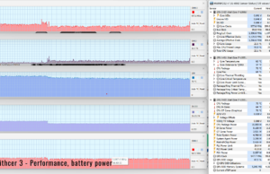 gaming witcher perf battery