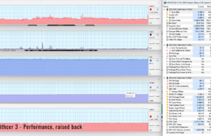 gaming witcher perf raised