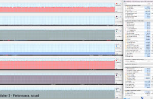 gaming witcher3 perf raised