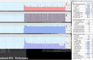 stress cinebenchr15 perf 2