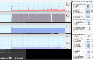 stress cinebenchr15 whisper