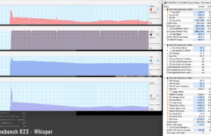 stress cinebenchr23 whisper